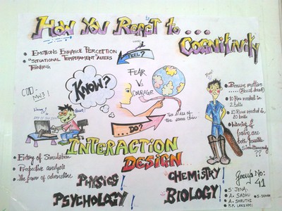 Integrated Science Education